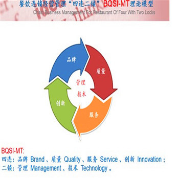 河南凯诚乐嘉餐饮管理咨询 信息技术服务如何赋能现代餐饮管理
